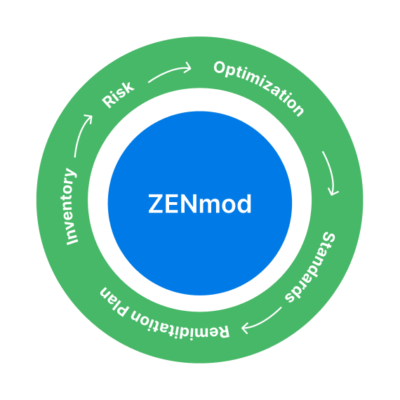 ZENmod Overview