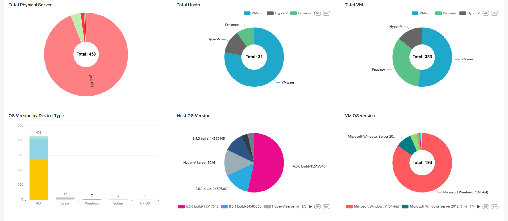 Automated agentless asset discovery and inventory