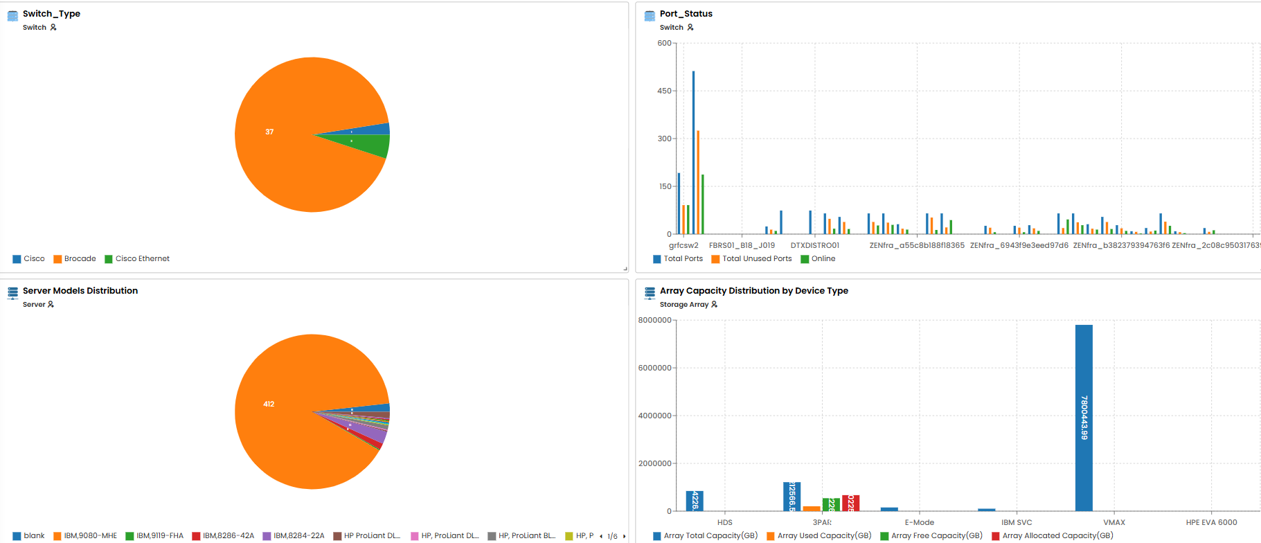 Automated agentless asset discovery and inventory