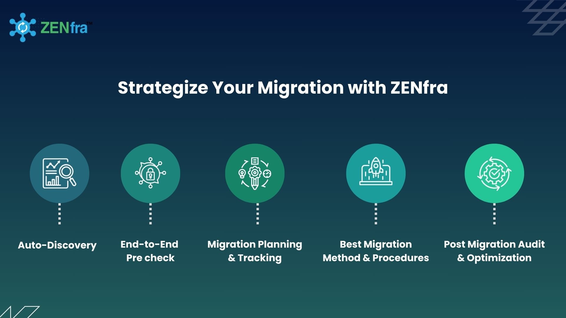 Choosing the Right Path Partner with ZENfra 