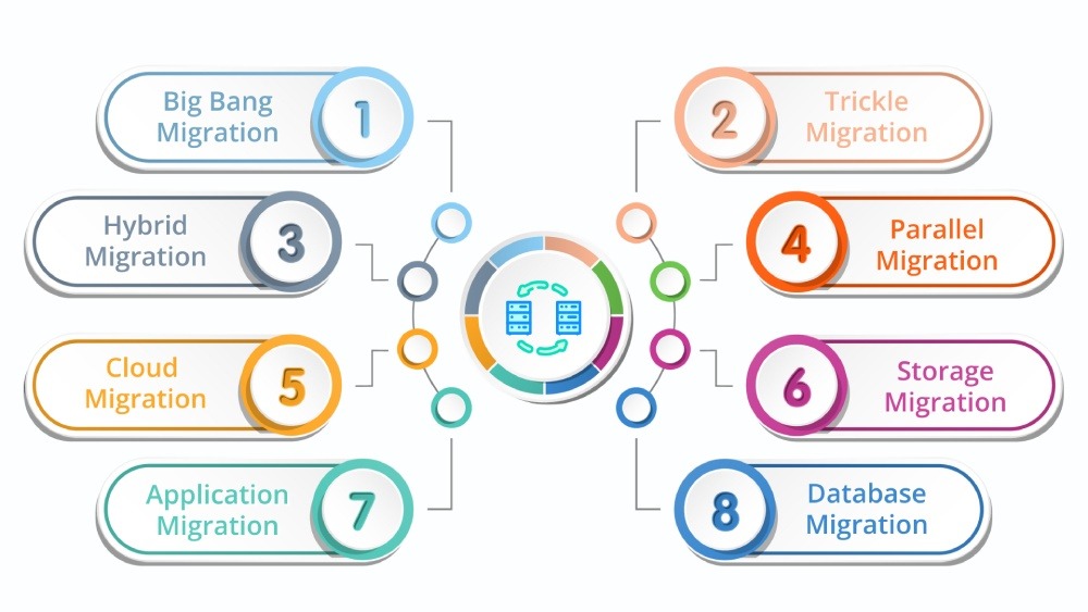 Types of Data Migration Strategies-banner