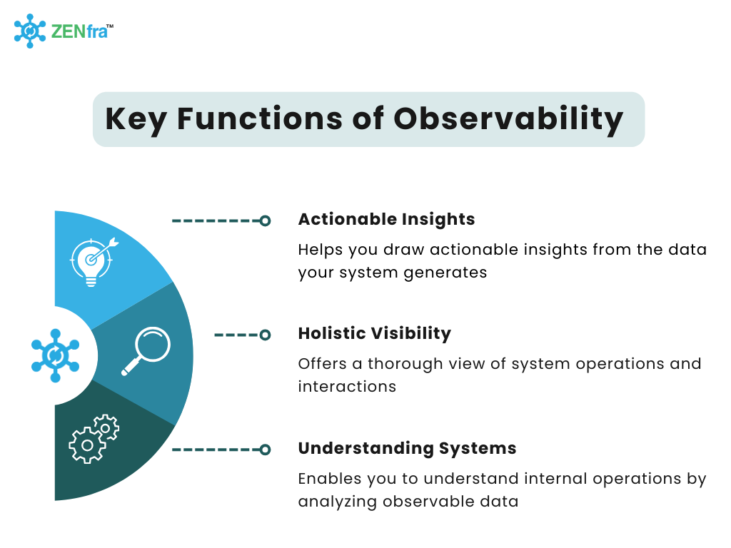 The Definitive Guide to Observability in IT Management-infographic