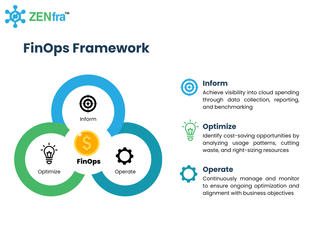 FinOps Framework 