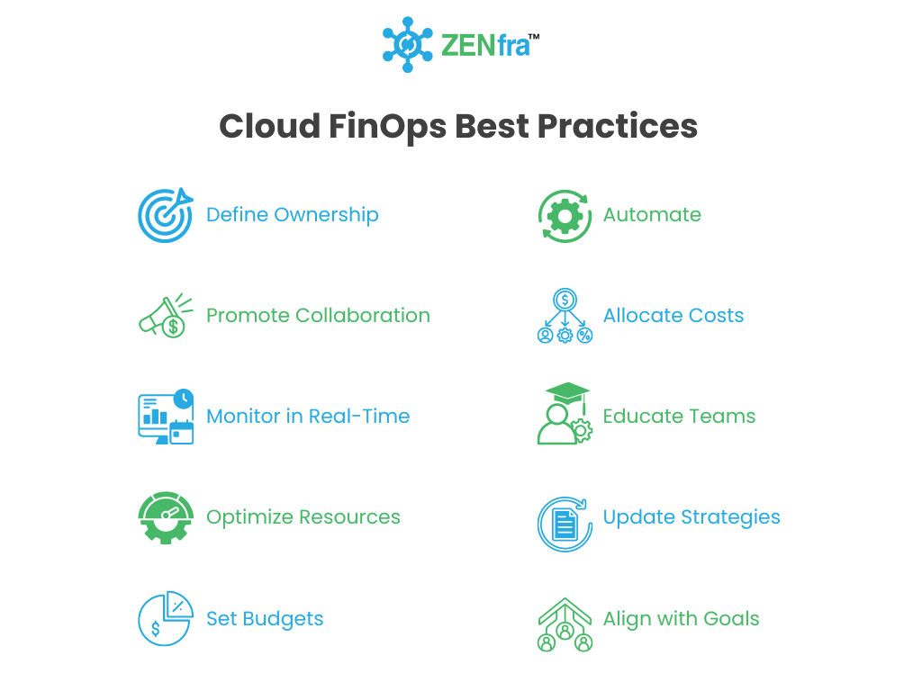 Best Practices of Cloud FinOps​