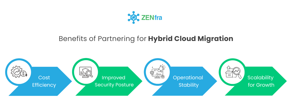 Benefits of Partnering for Hybrid Cloud Migration