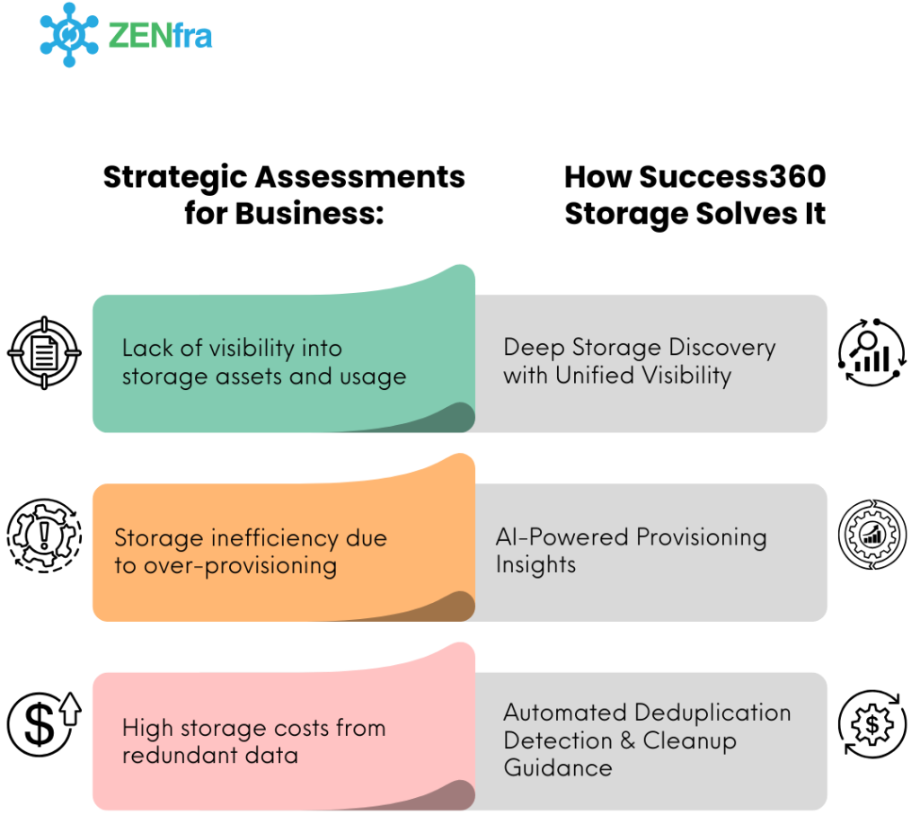 Success360 – Storage