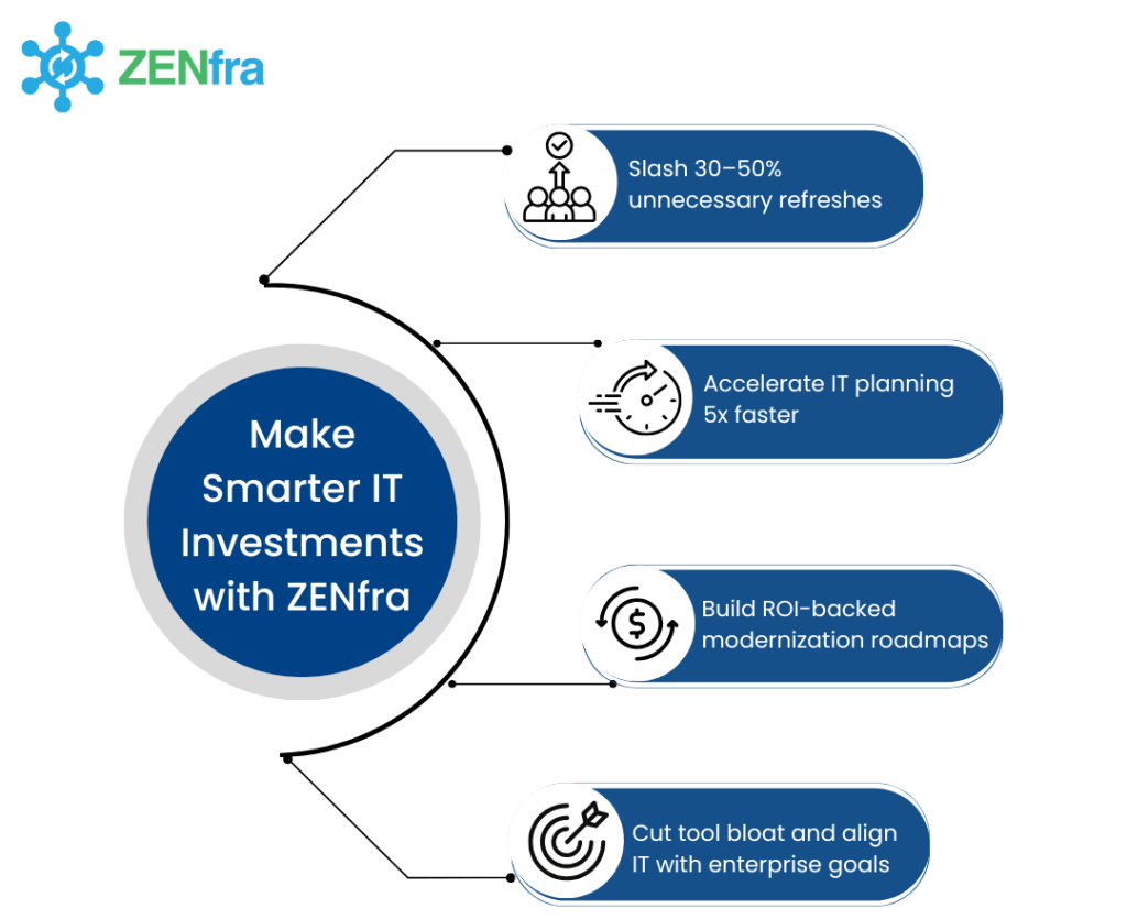 Make Smarter IT Investments with ZENfra