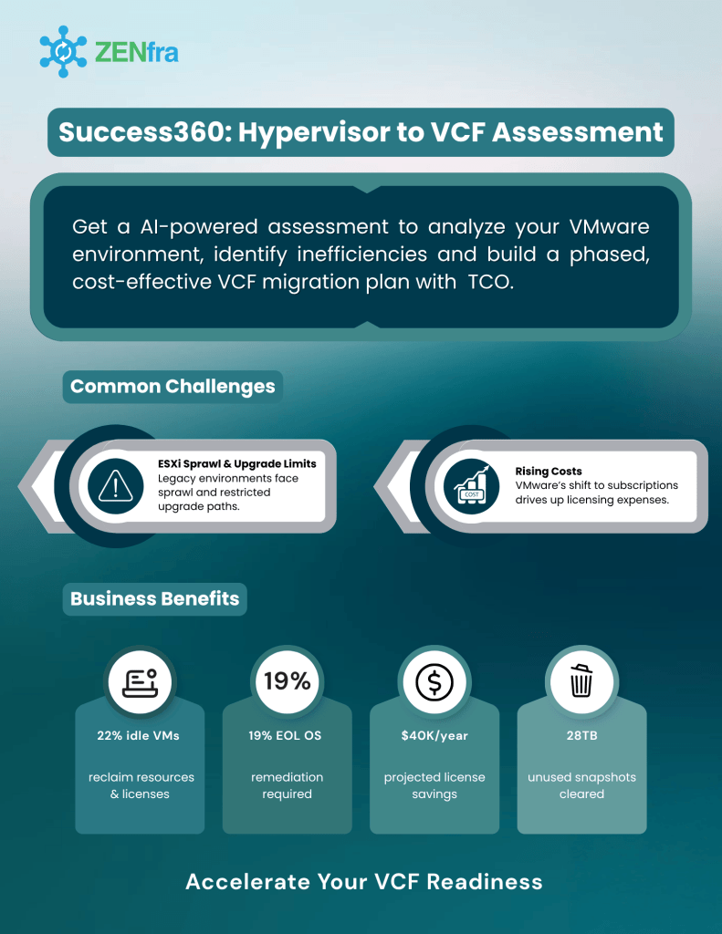 Hypervisor to VCF