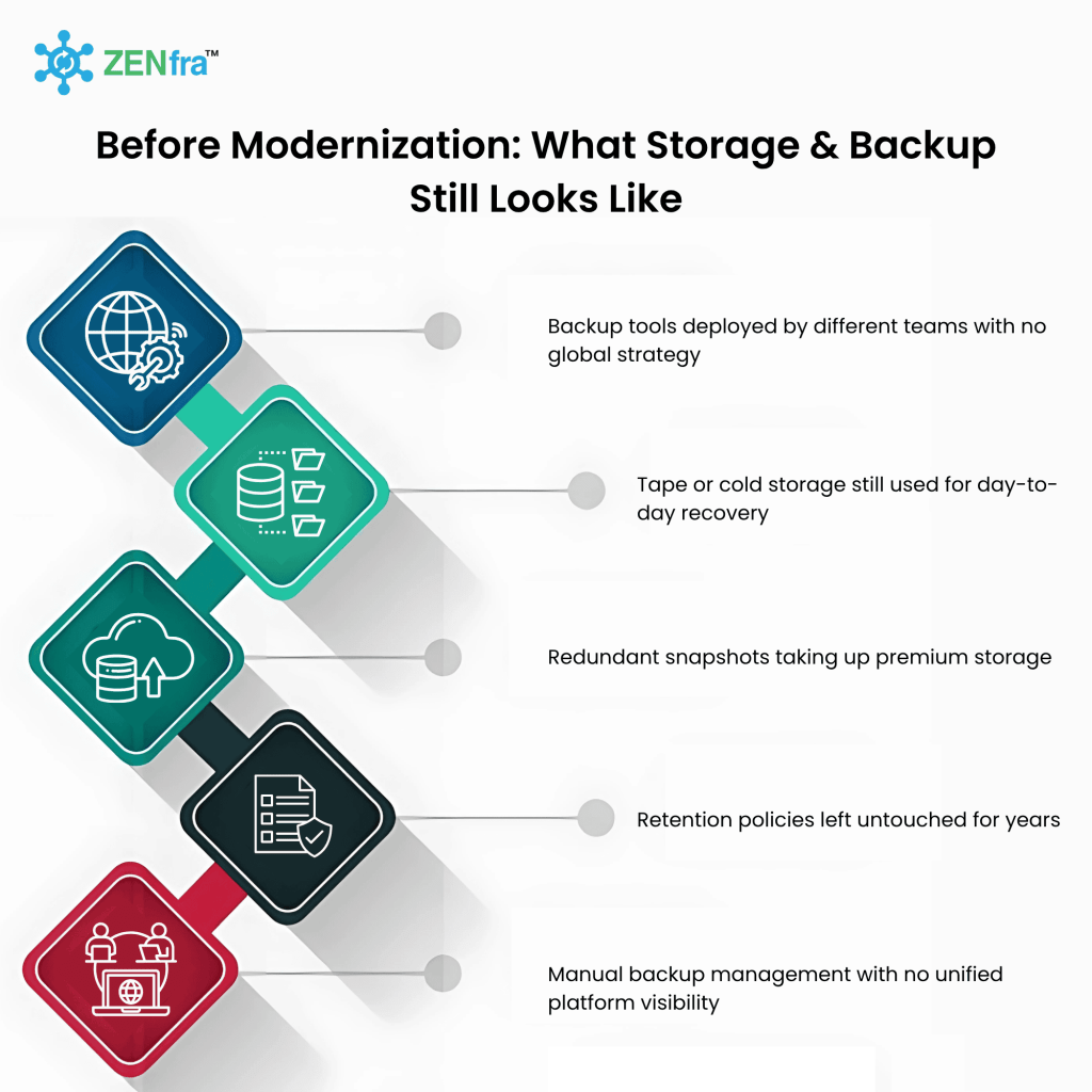 Storage & Backup